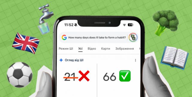 За сколько времени вырабатывается любая привычка (изображение)