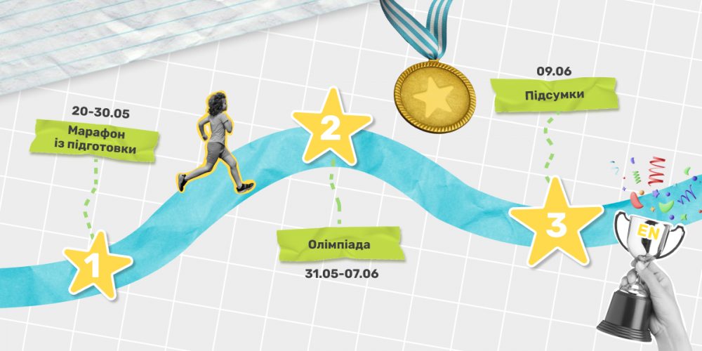 План підготовки та проходження олімпіади (банер)
