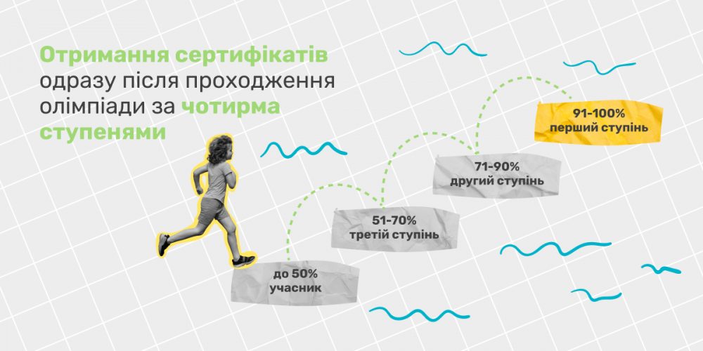 Результати олімпіади (банер)