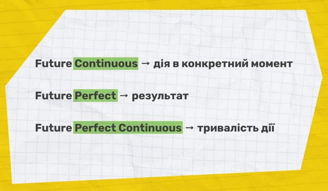 Будущие времена в английском языке (фото)