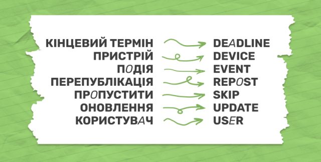Язык никогда не стоит на месте, активно развивается и приспосабливается к современному контексту Популярные англицизмы (изображение)