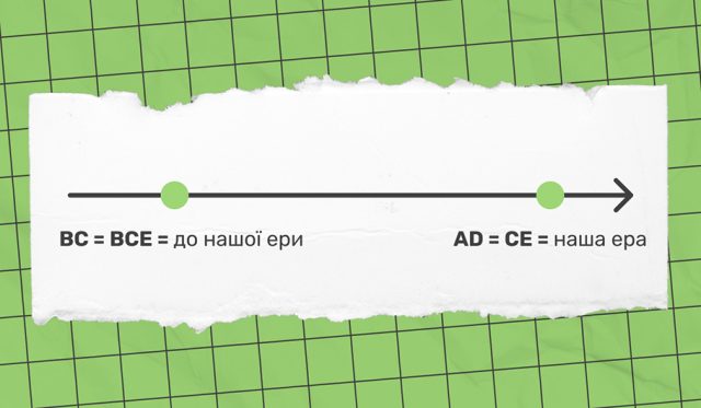 Разница в написании дат (картинка)
