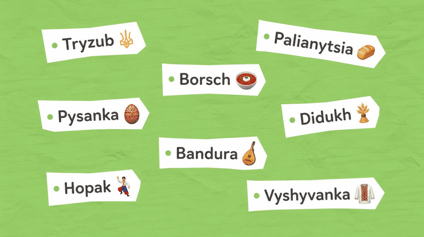 Украинские национальные названия на английском языке (изображение)