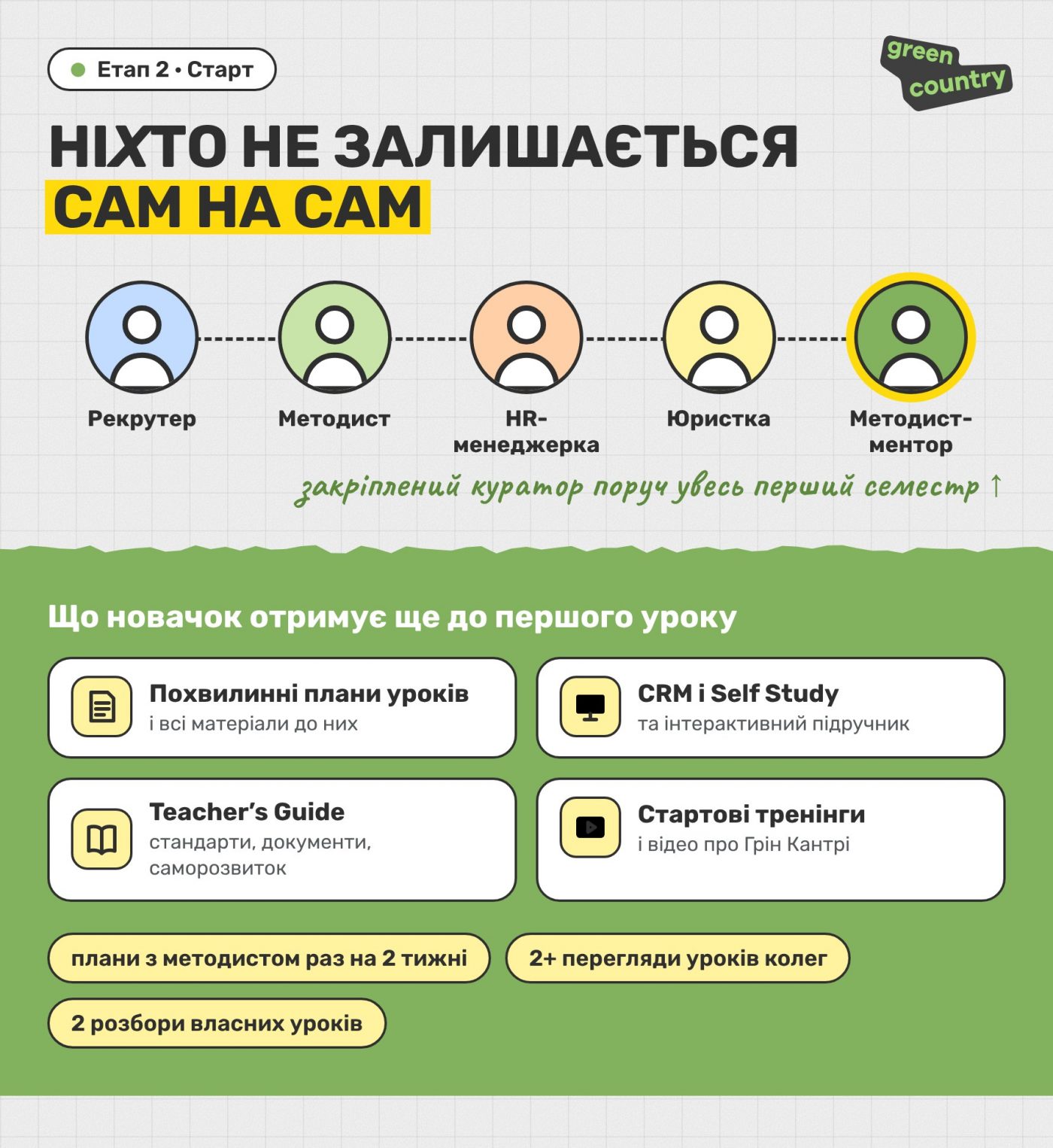 Кто сопровождает нового преподавателя Грин Кантри и что он получает до первого урока (баннер)