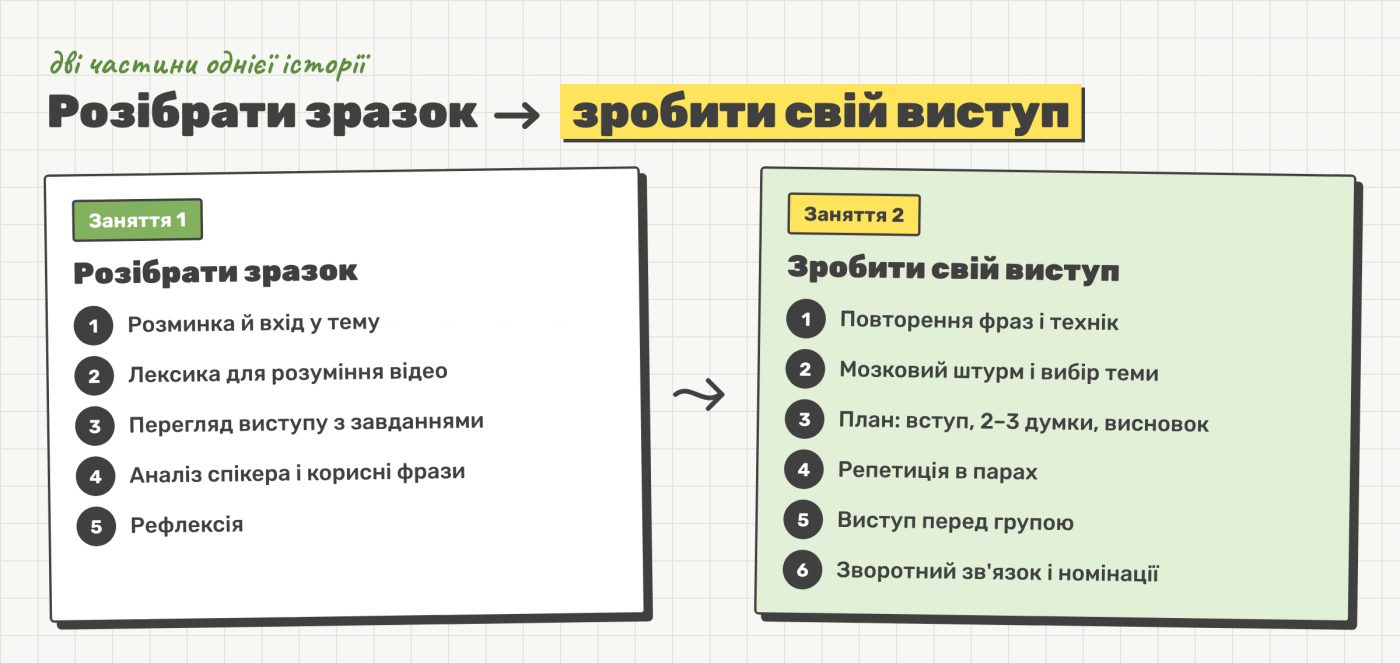 Як проходять два заняття з публічних виступів: розібрати зразок і зробити свій виступ Як проходять два заняття з публічних виступів: розібрати зразок і зробити свій виступ