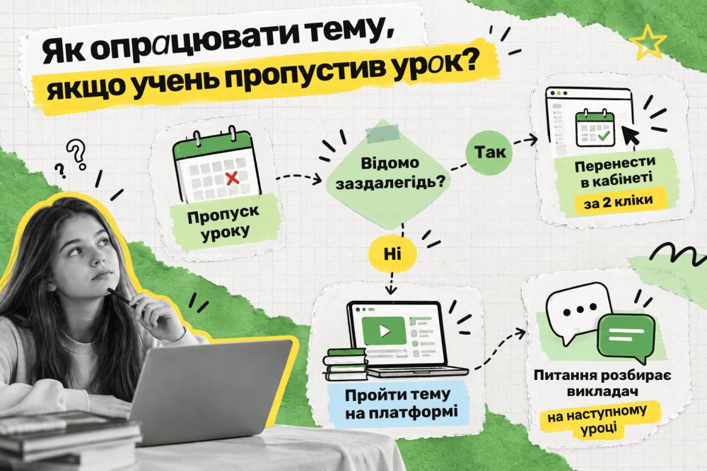 Как отработать урок в школе английского Грин Кантри? Как отработать урок в школе английского Грин Кантри (изображение)