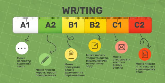 Навык письма для уровней А1 – С2 (изображение)