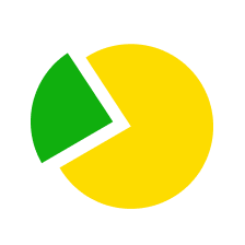 Миттєва розстрочка