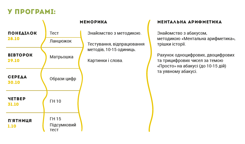 Спеціалізація "Ментальна арифметика" на осінньому денному таборі, 2