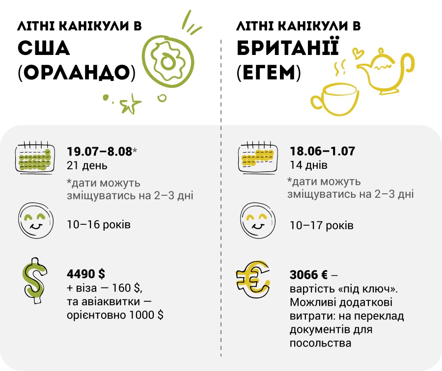 Літні канікули у США та БРИТАНІЇ