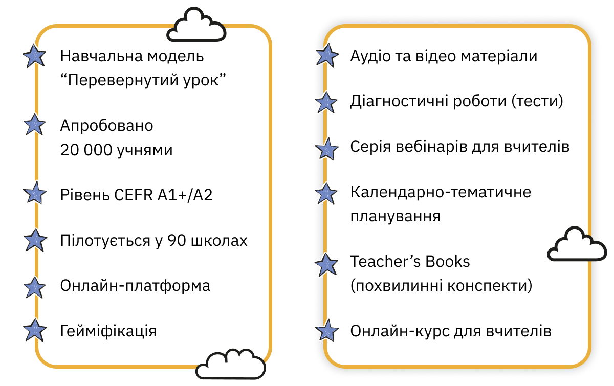 Двокомпонентний підручник з англійської мови "Stories" для 5-х класів, 2