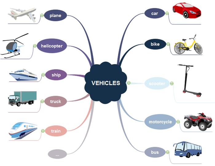 Как составить mind map