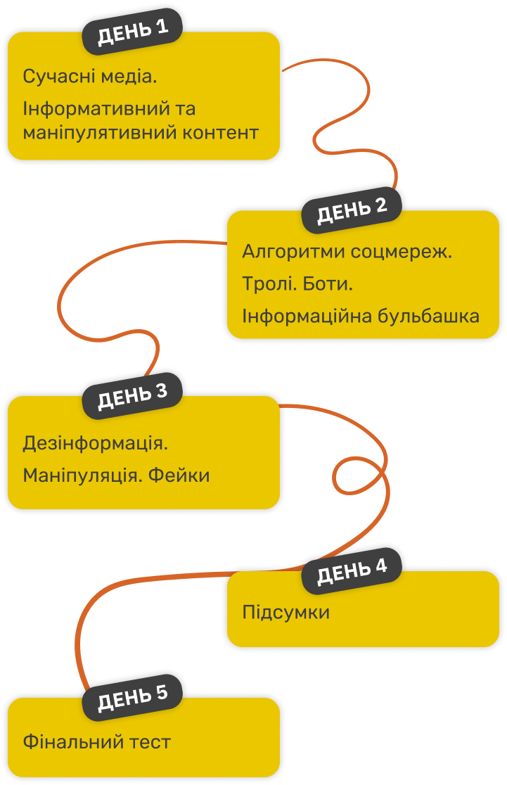 Безплатний марафон із медіаграмотності англійською, 5