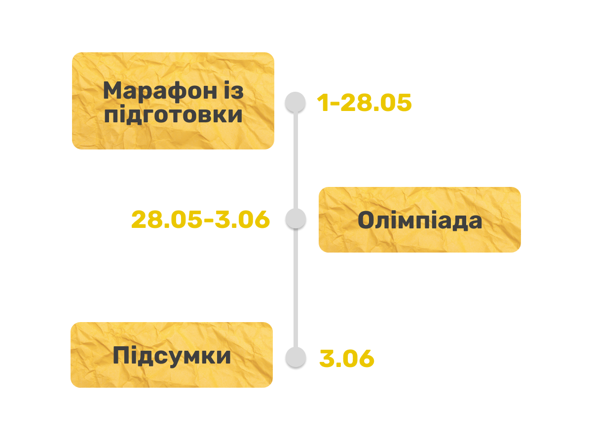 Расписание Всеукраинской интерактивной олимпиады по английскому языку (баннер)