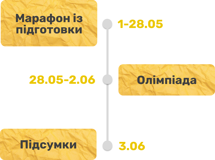 Всеукраїнська інтерактивна олімпіада з англійської мови від Green Country та TalkEn.Cloud