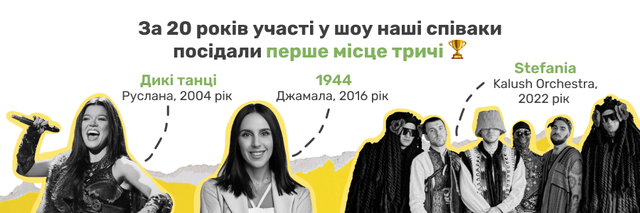 Євробачення 2024: ділимося цікавими фактами з історії конкурсу та вболіваємо за Україну, 2