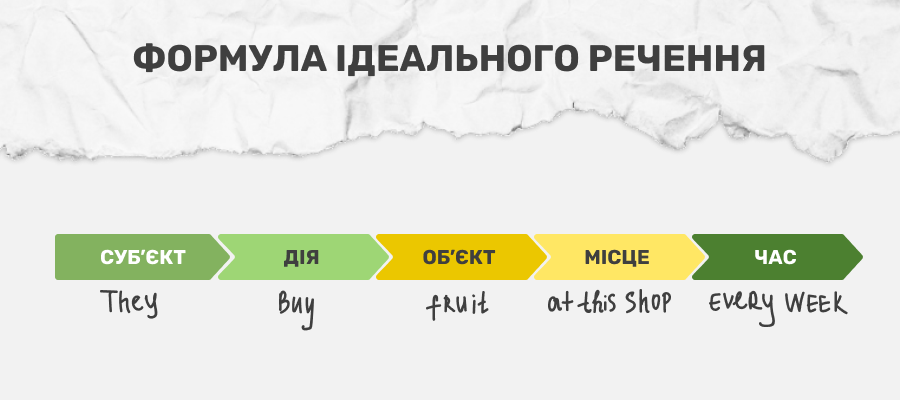 Формула идеального предложения (баннер)