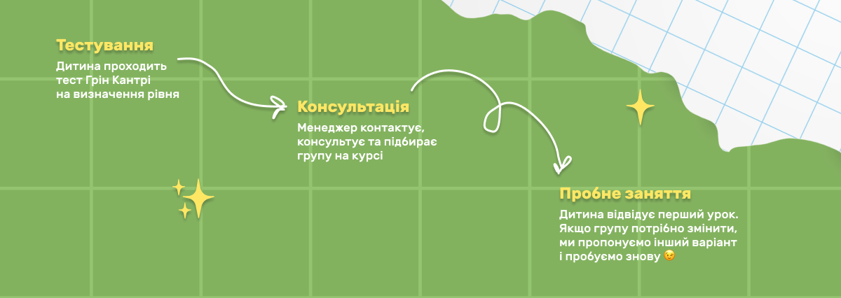 Три кроки, щоби розпочати навчання у Green Country (банер)