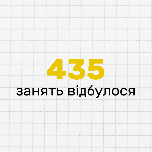 400+ проведених занять (банер)