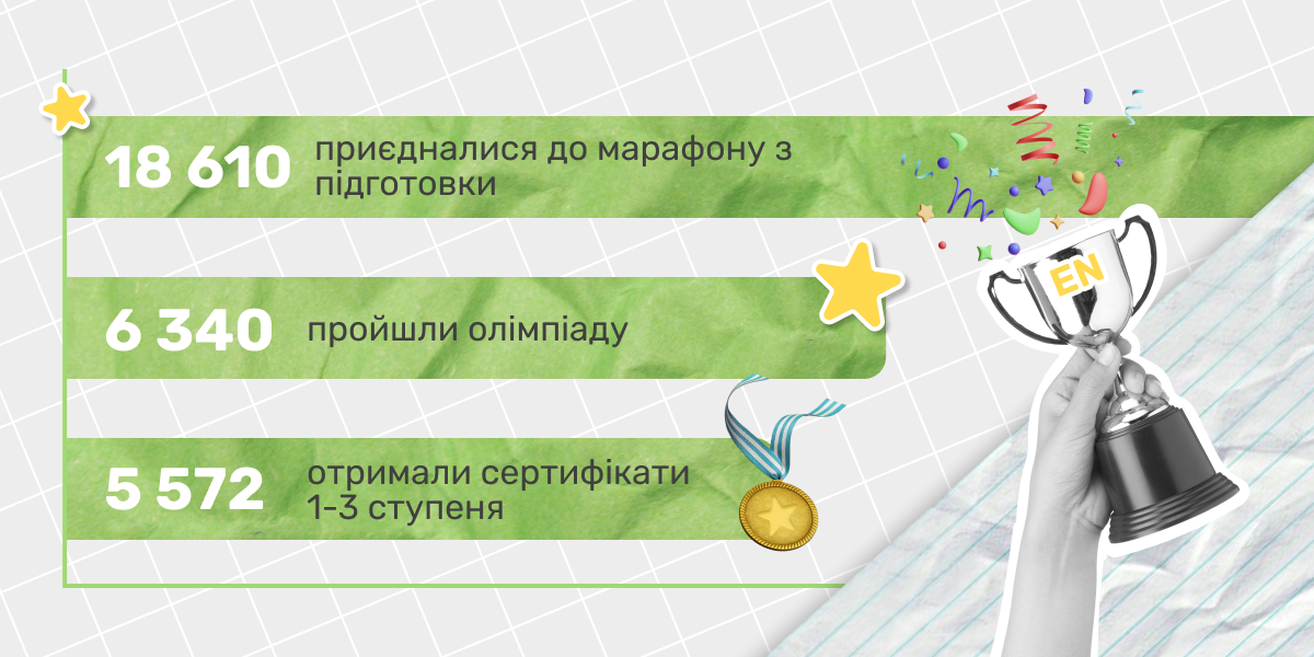 Результати минулорічних олімпіад (банер)
