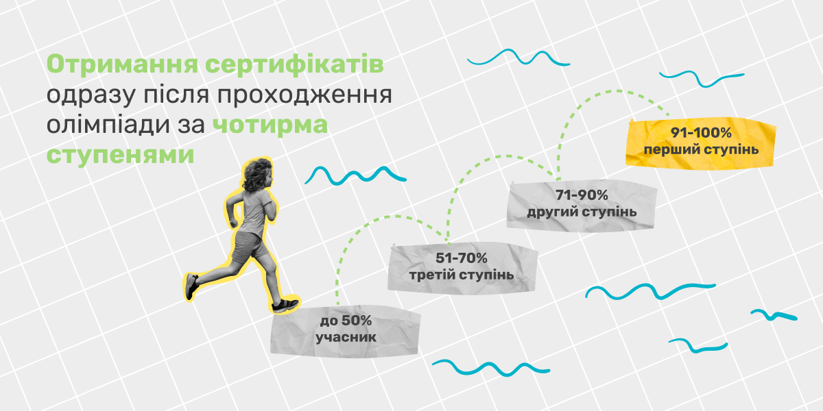 Результати олімпіади (банер)
