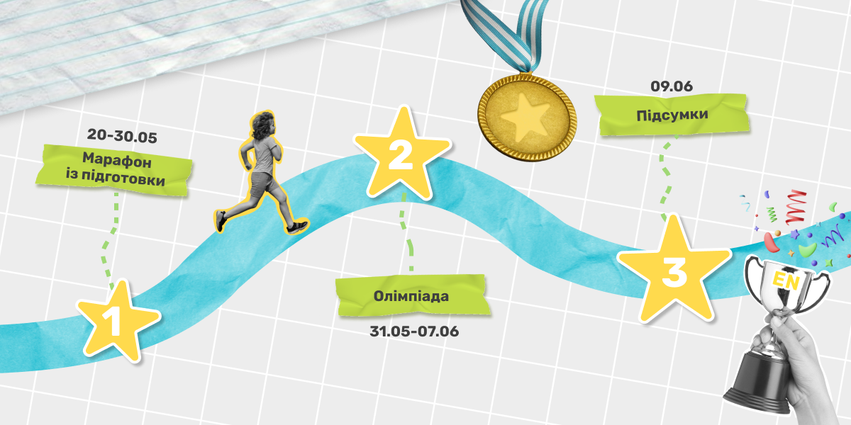 План підготовки та проходження олімпіади (банер)