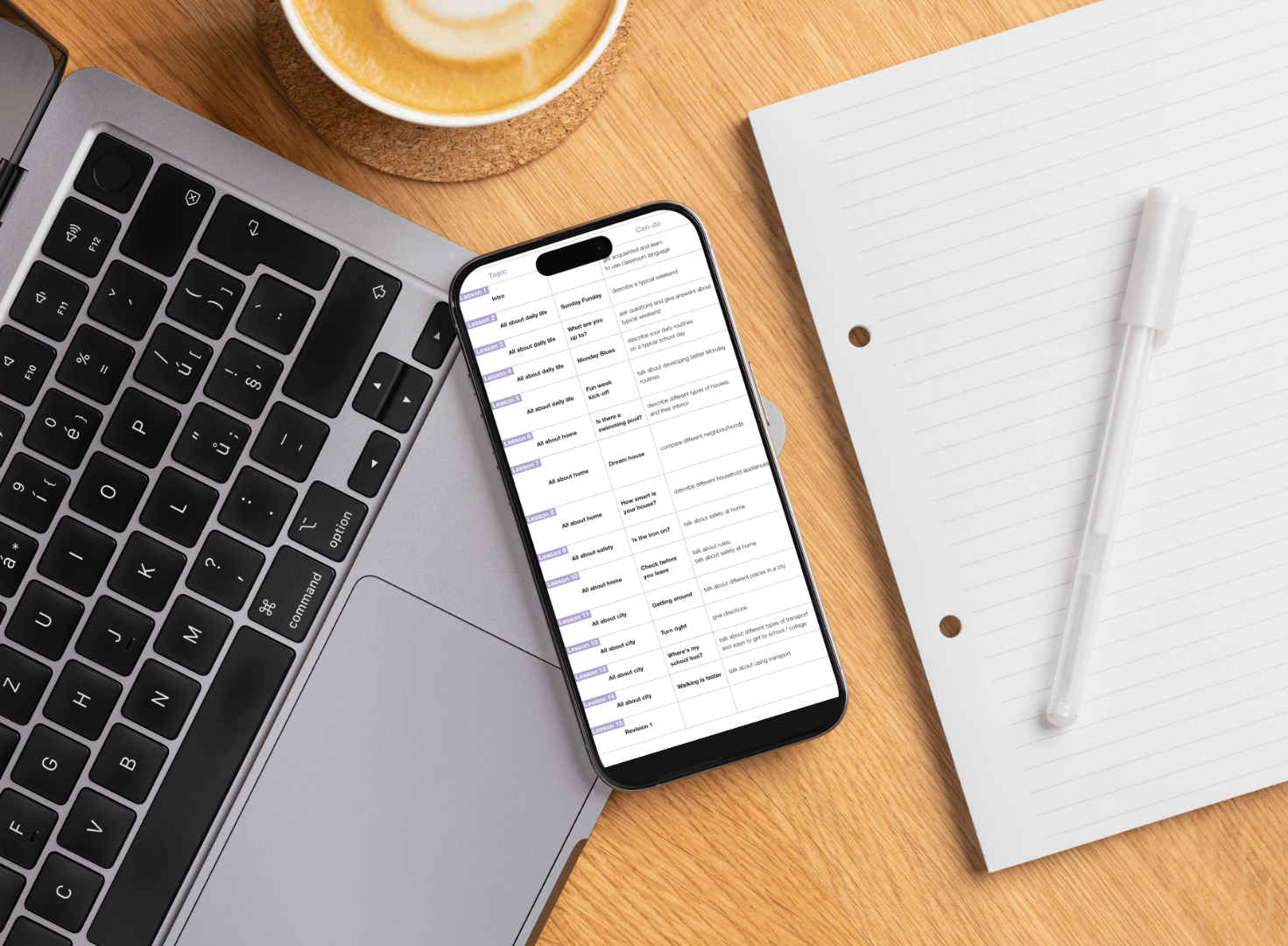 Рівень англійської мови А1 (картинка)