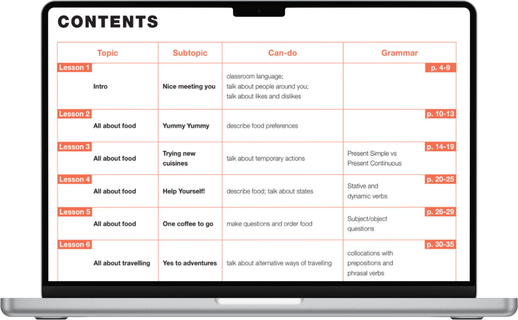 Уровень английского языка В1 (мокап)