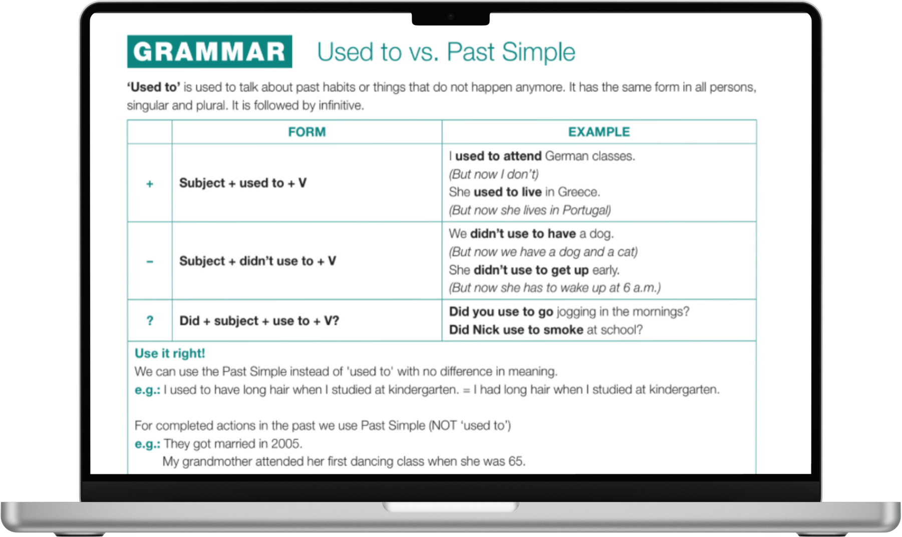Уровень A2 в школе Green Country (изображение)