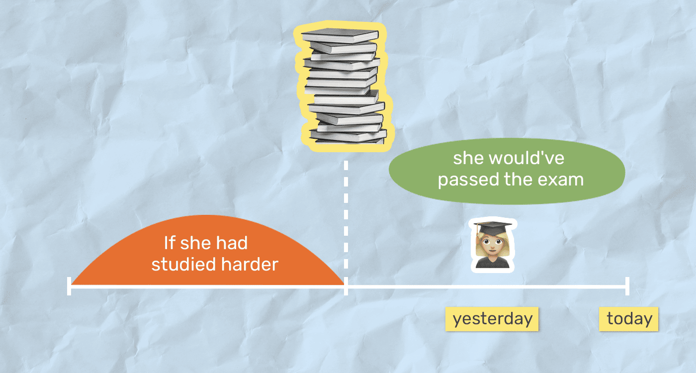 Условный тип предложений в английском языке (изображение)